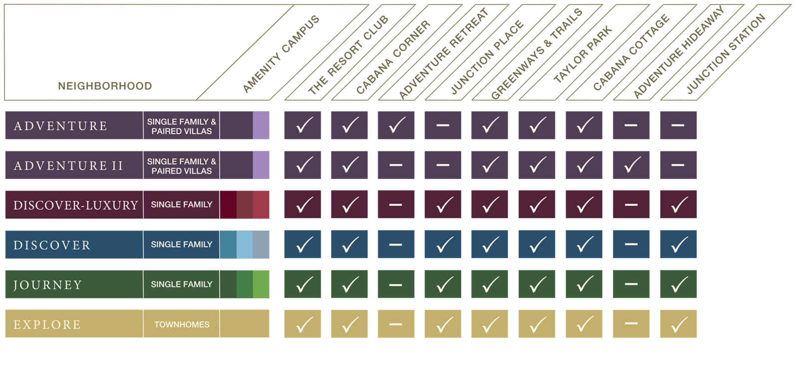 Bundled Amenities